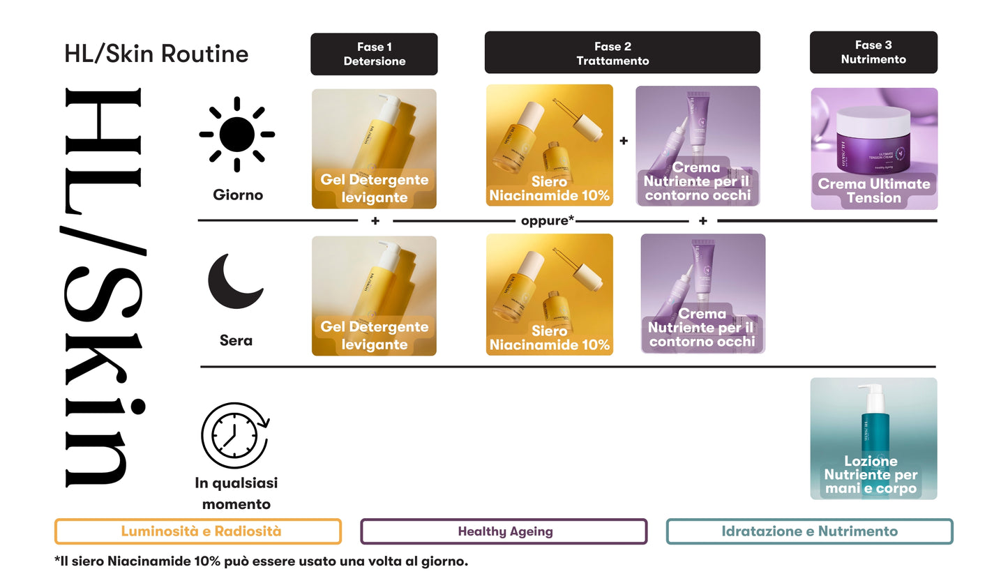 HL/Skin Gel Detergente levigante 147 ml